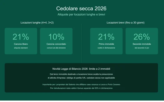 Cedolare Secca 2024 in vendita a Salento — foto 1
